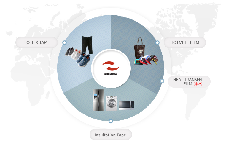 HOTFIX TAPE, HOTMELT FILM, Insultation Tape