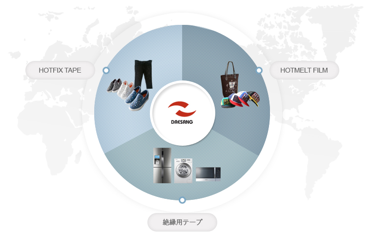 HOTFIX TAPE, HOTMELT FILM, Insultation Tape